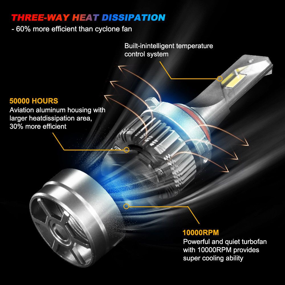 Pair LED Headlight Kit Driving Lamp CSP 9005 High Low Beam Canbus ERROR FREE - Image 2