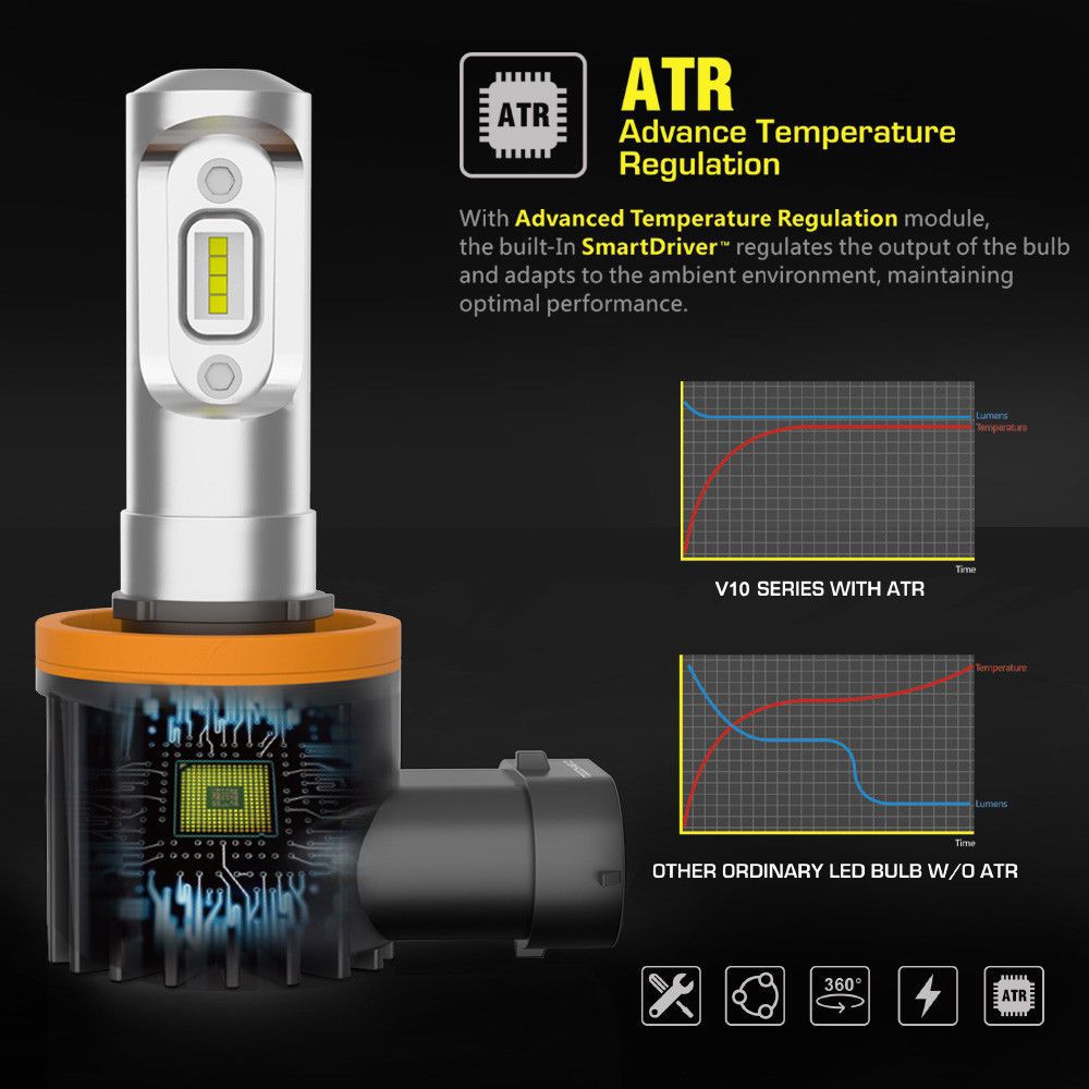 Pair LED Headlight Kit Driving Lamp H11 High Low Beam Globe bulbs upgrade deisgn - Image 4