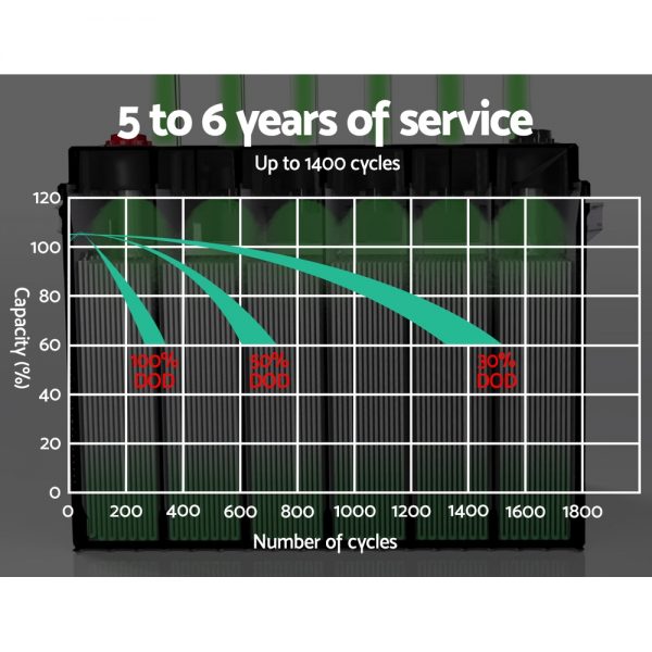 Giantz AGM Deep Cycle Battery 12V 120Ah Marine Sealed Power Portable Box Sola - Image 5